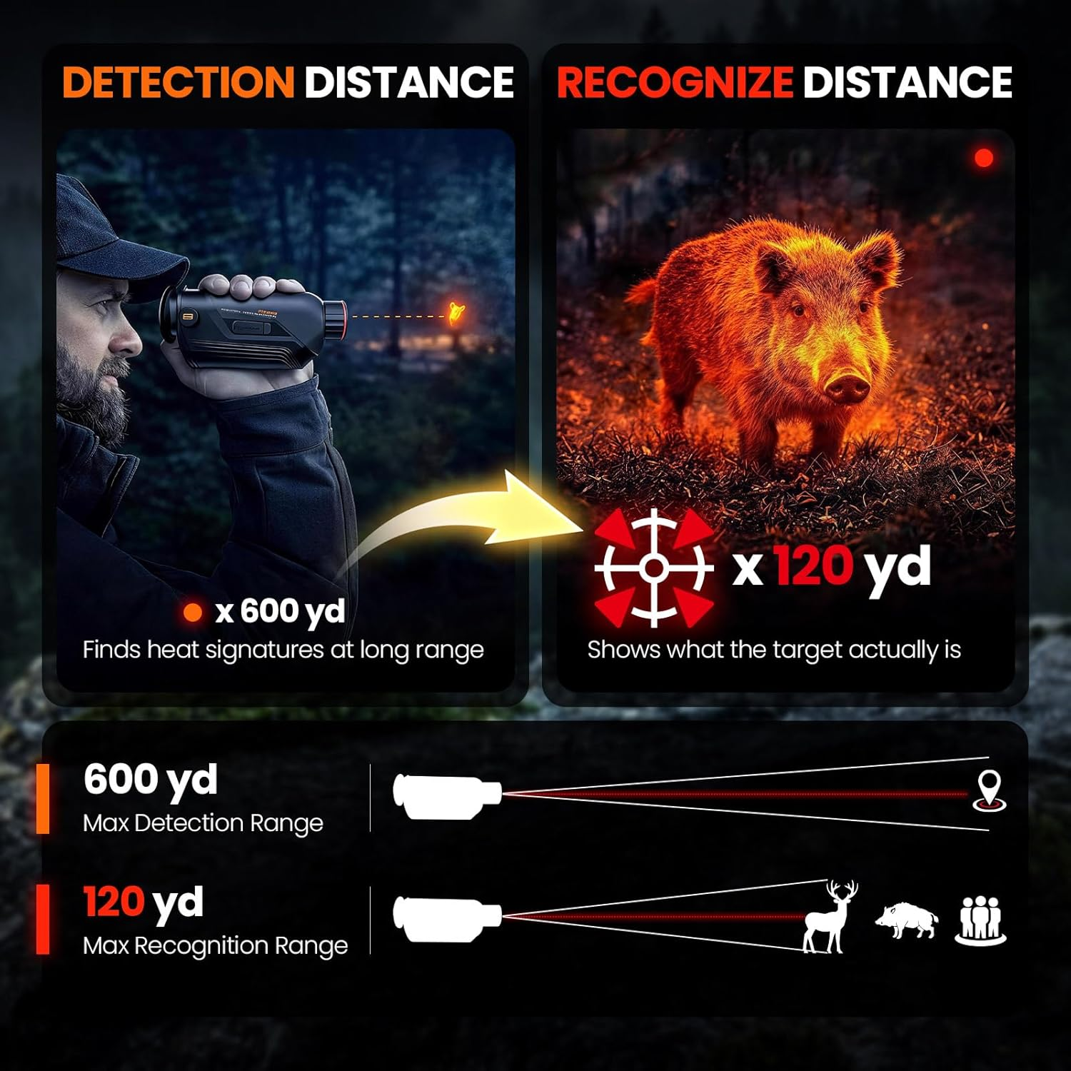 GOYOJO G210 G215 Thermal Monoc - Monocular Night Vision のレビューと価格